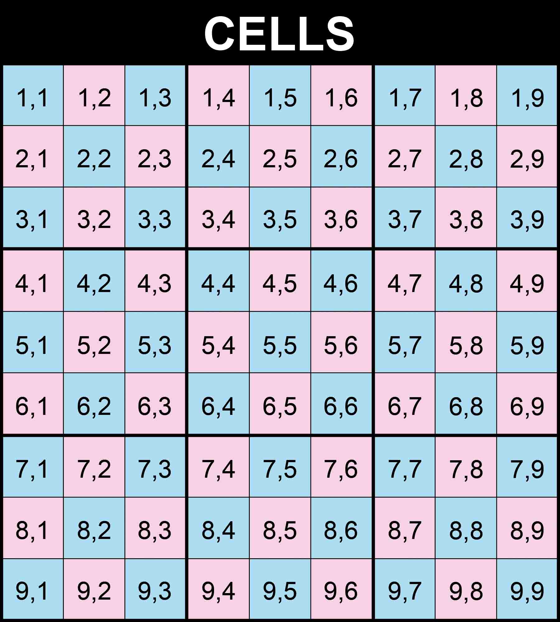 sudoku cell notation